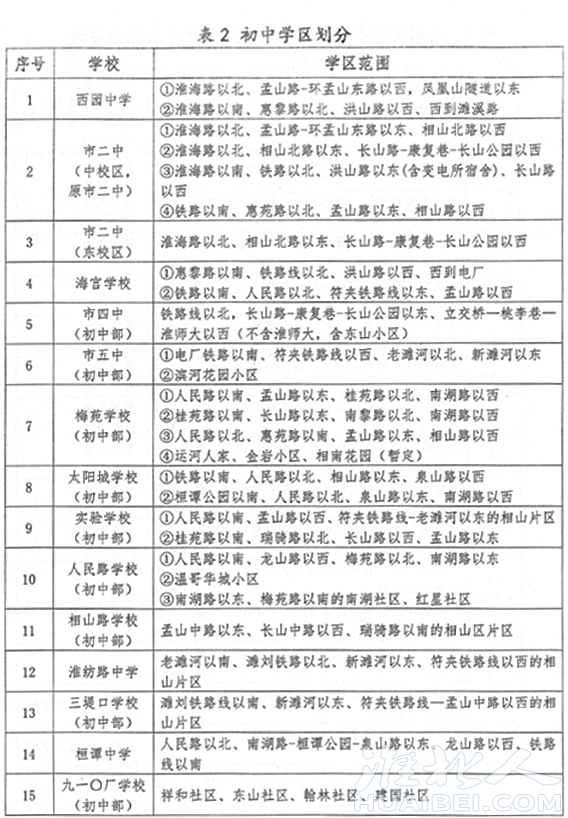 2020年淮北主城区学区划定!