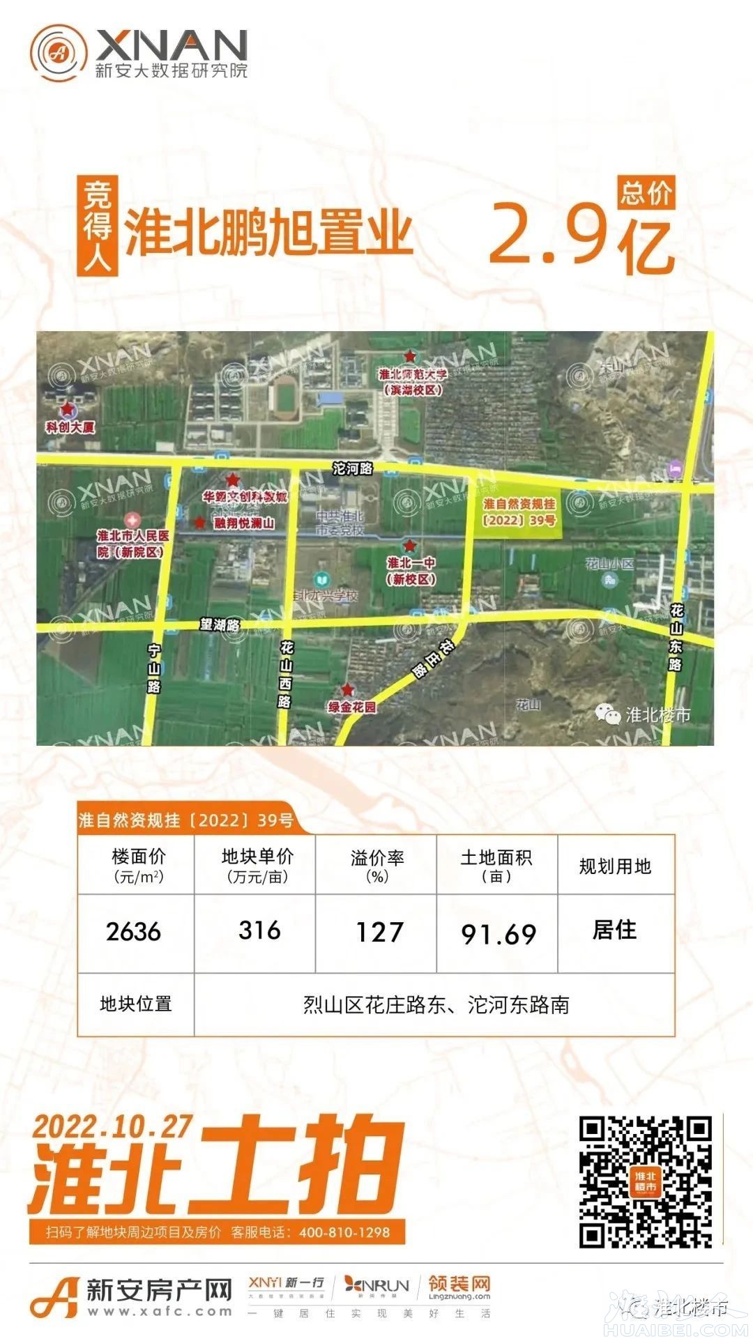 淮北东部新城2022图片