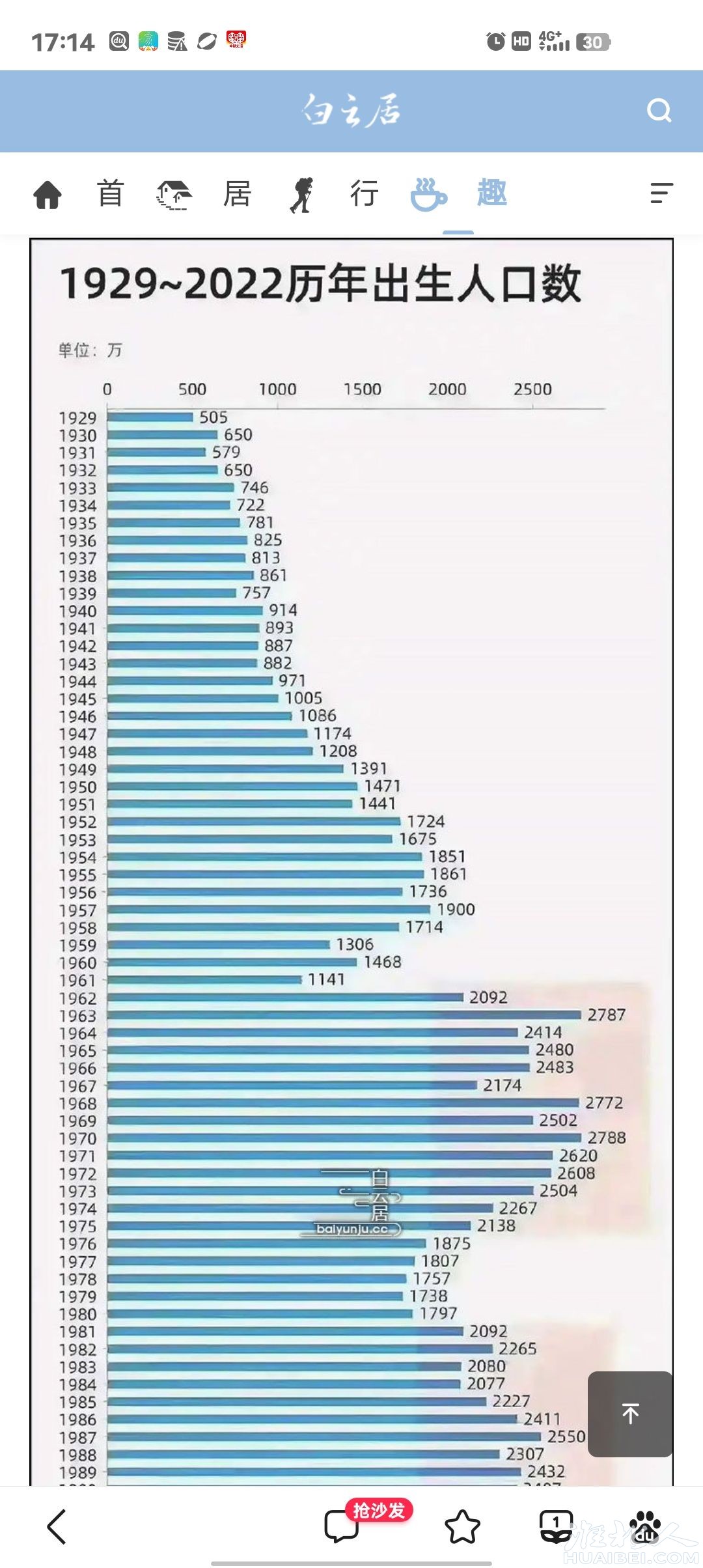 中国人口图表图片